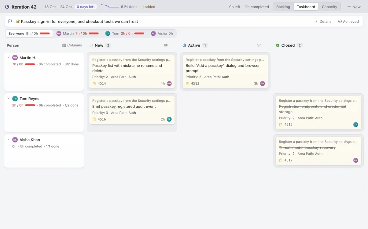 ADO Local's Taskboard by person, with the Sprint Goal at the top and Tasks in New, Active and Closed columns