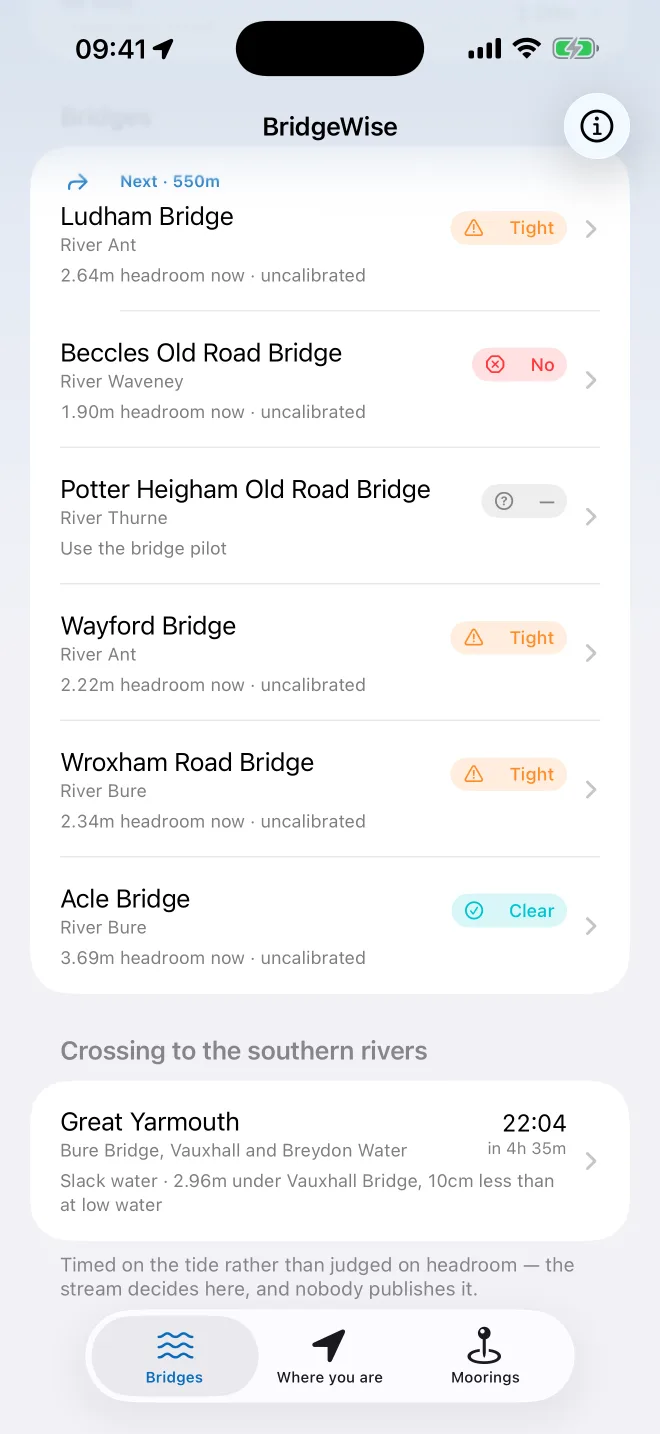 The bridge list, each showing headroom now and a Clear, Tight or No verdict
