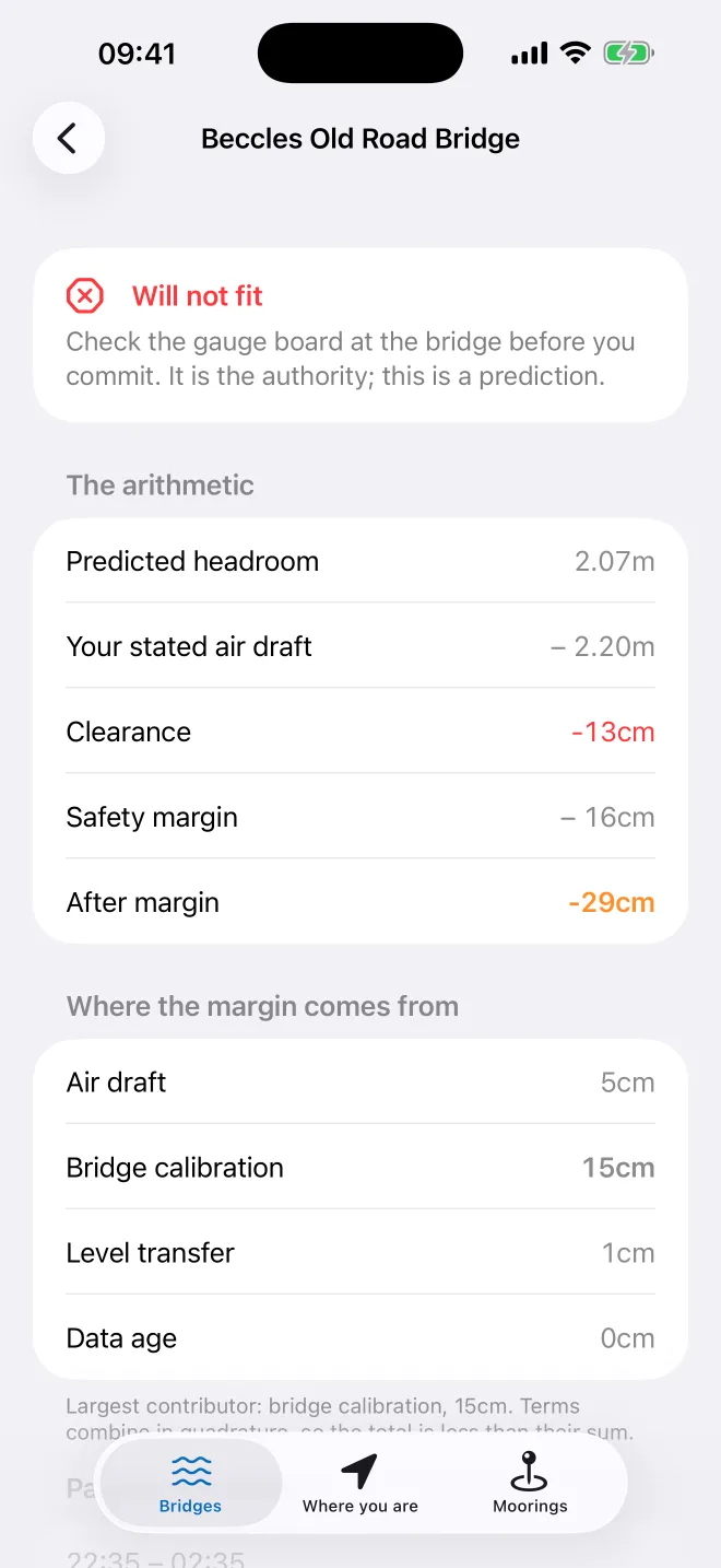 A "Will not fit" verdict broken down into predicted headroom, stated air draft, clearance and safety margin